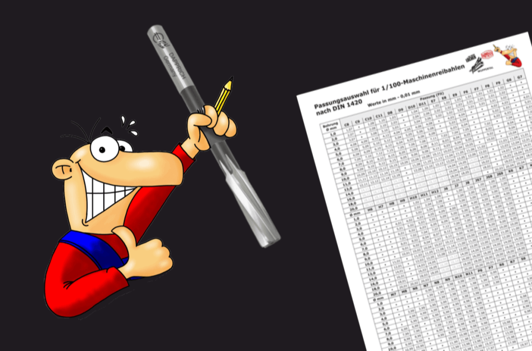 Reibahlen - Tabellen und Infos